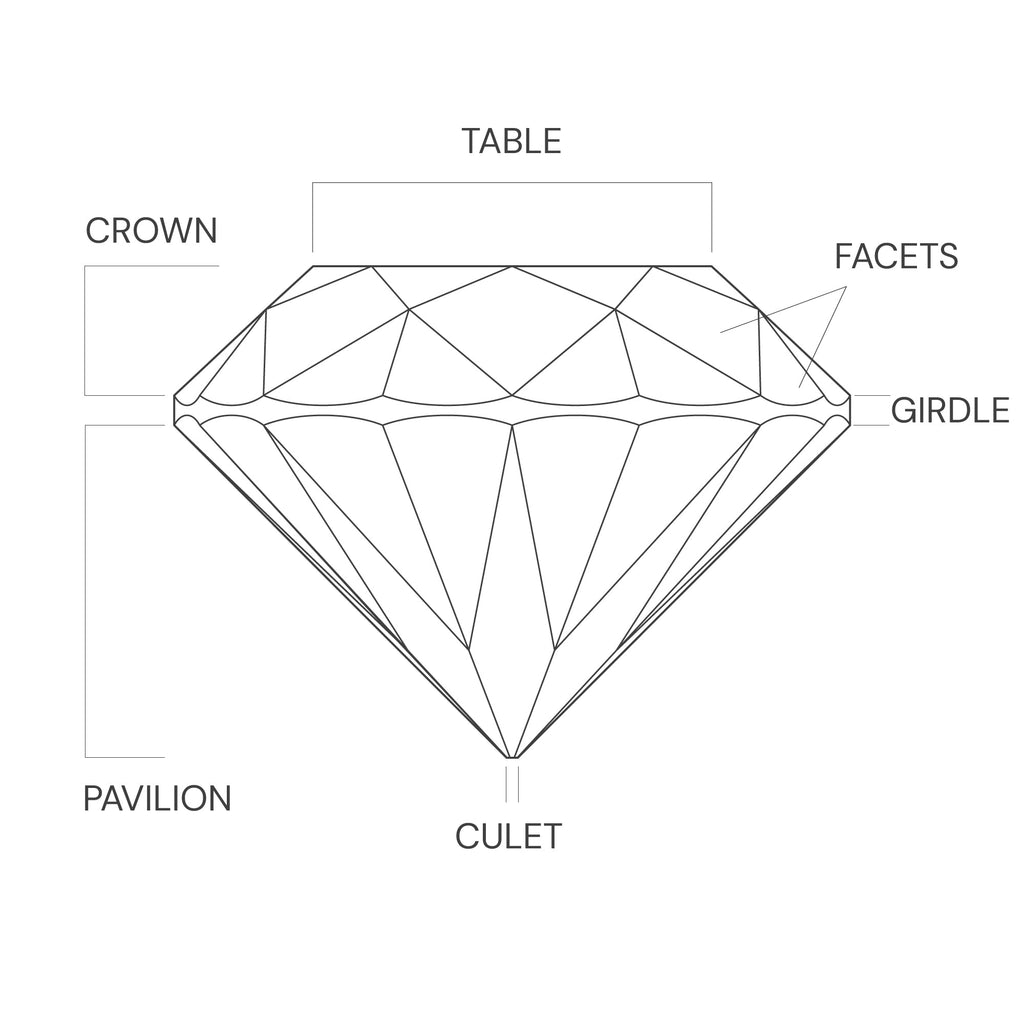anatomy of a diamond