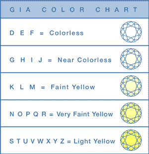 color chart