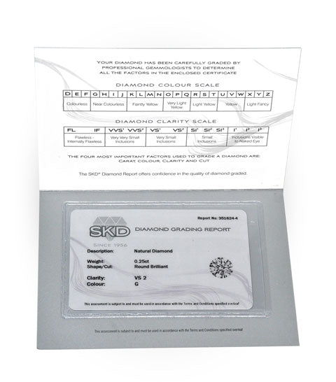 skd certificate unfold